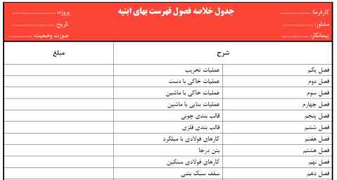 دانلود مجموعه جداول متره و برآورد در قالب PDF