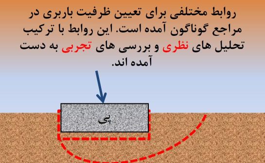 جزوه مهندسی پی پیشرفته - فصل اول: ظرفیت باربری زمین برای پی‌های سطحی