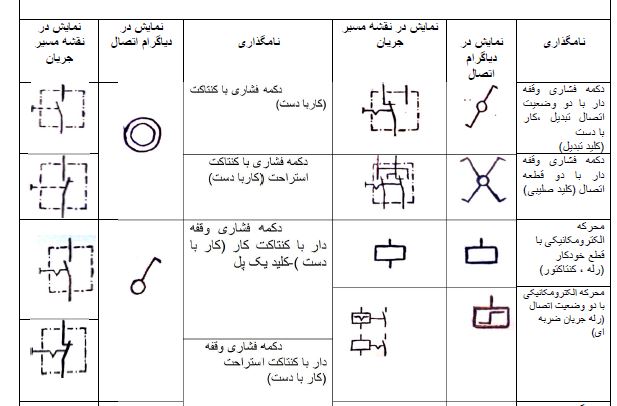 دانلود PDF آزمایشگاه مبانی برق و کارگاه برق