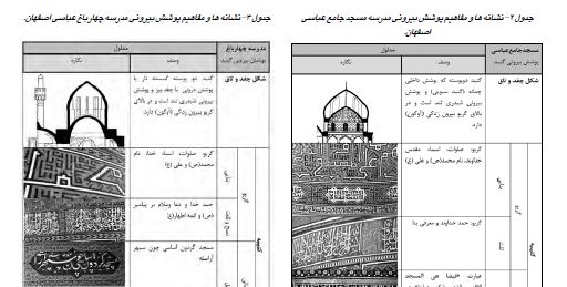 دانلود PDF مقاله معنای پوشش در معماری عصر صفوی