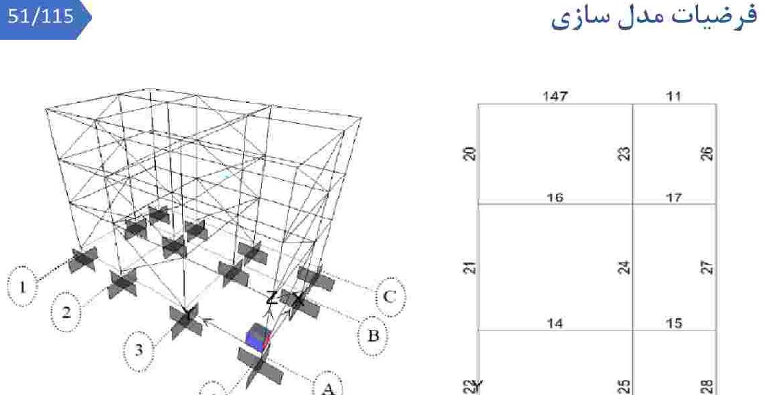 دانلود PDF فایل نمونه مثال بهسازی سازه فولادی سه طبقه با نشریه ۳۶۰