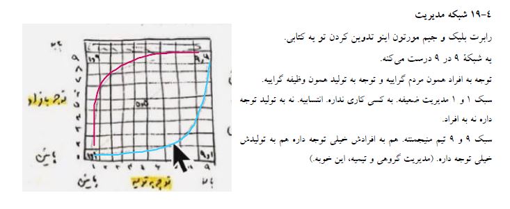 دانلود فایل PDF اصول مدیریت – مهندسی صنایع