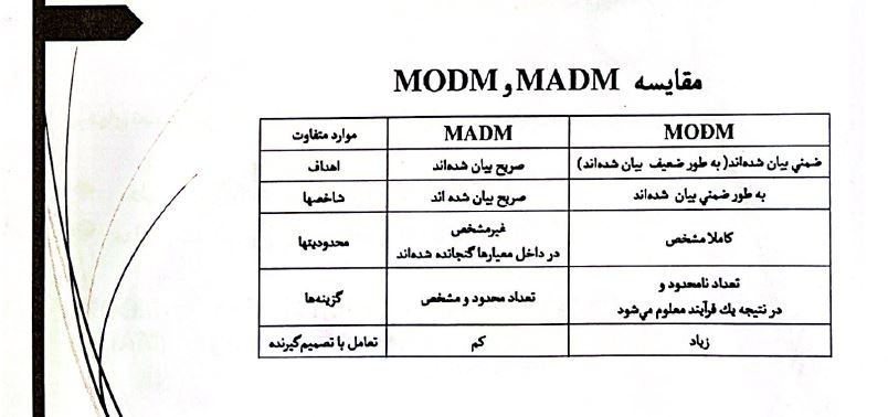 دانلود فایل PDF جزوه تصمیم گیری چند معیاره