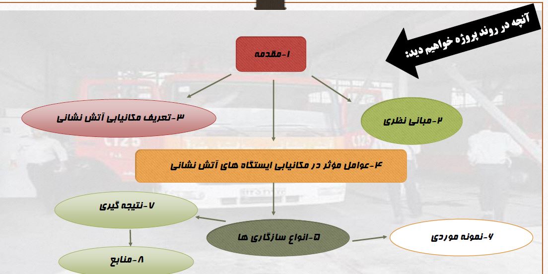 دانلود فایل PDF مکانیابی ایستگاه های آتش نشانی