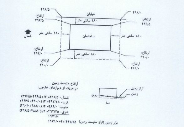 دانلود فایل PDF ضوابط آتش نشانی جدید