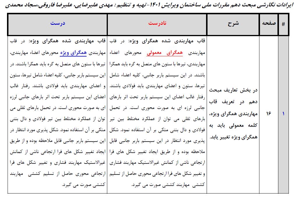 دانلود فایل PDF غلط نامه مبحث دهم سال ۱۴۰۱