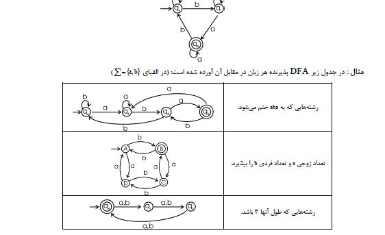 دانلود جزوه نظریه زبان ها و ماشین ها – مهندسی کامپیوتر و ای تی